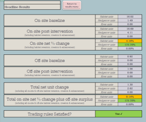 Data table showing BNG calculation